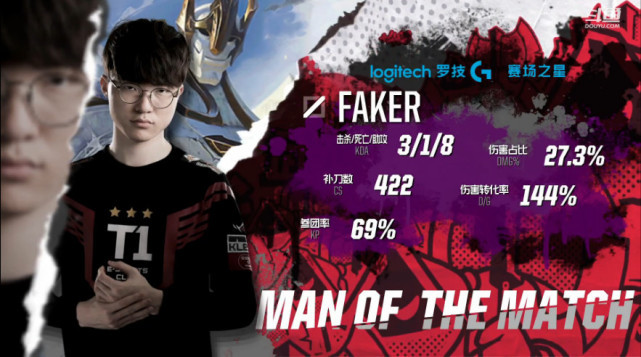 NG体育-关于Faker爆冷击败皇家马德里，爆冷引爆全场！的信息